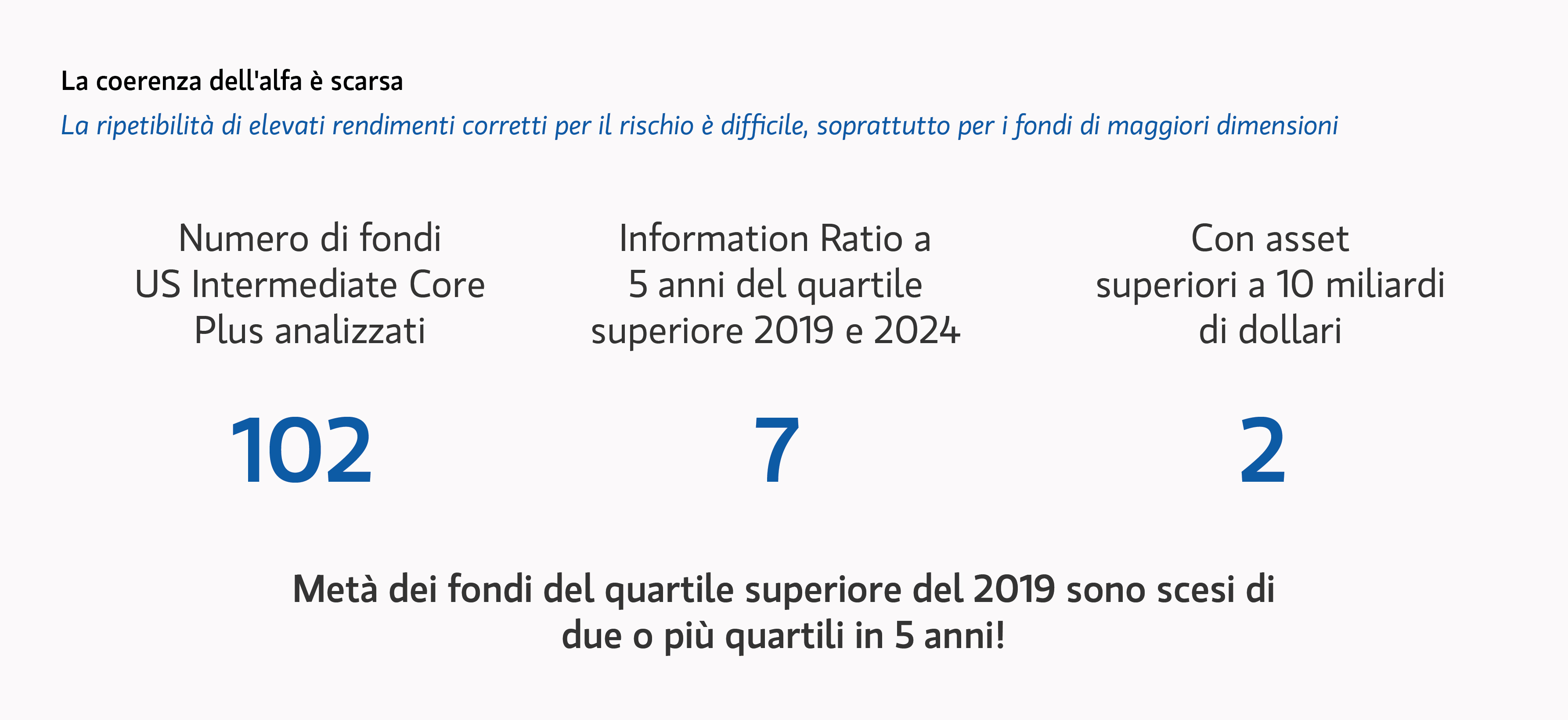 Figura 2 - Avere un’alfa costante nel tempo  molto difficile