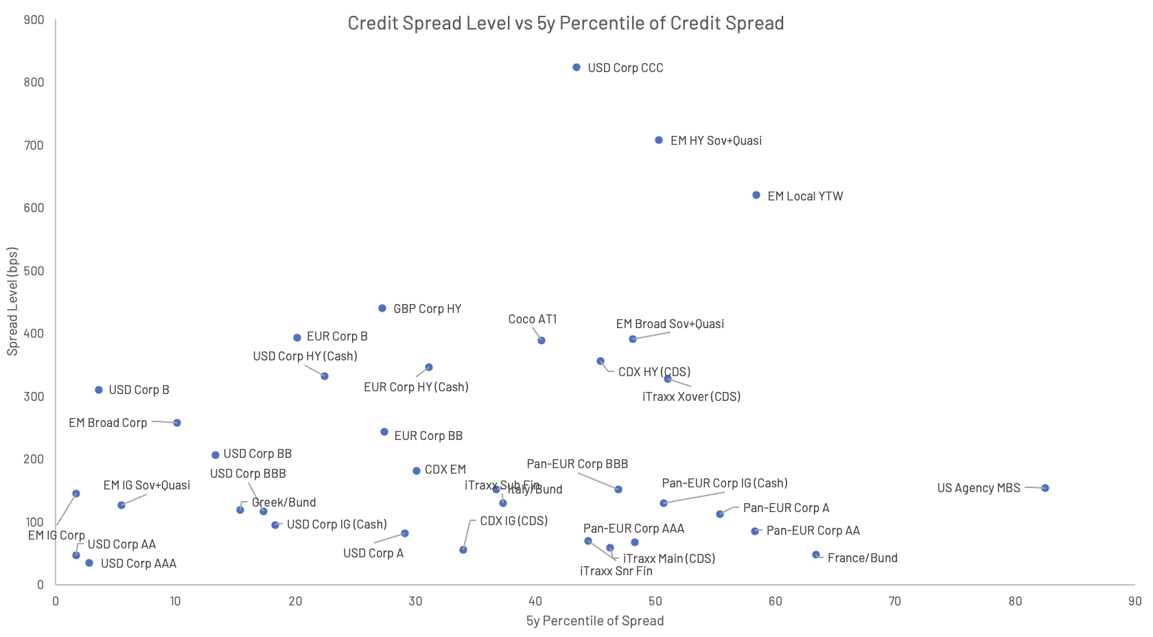 Figura 3 - Grande dispersione tra i mercati del credito