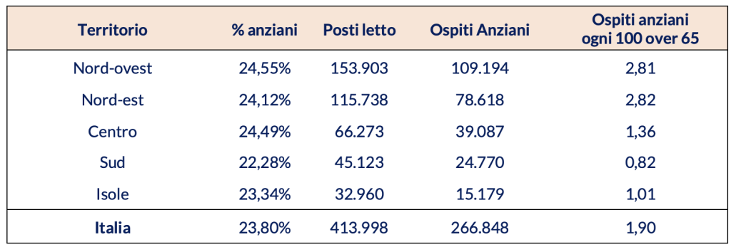 Figura 1 – Numero di over 65 presenti alle strutture socio-assistenziali e socio-sanitarie