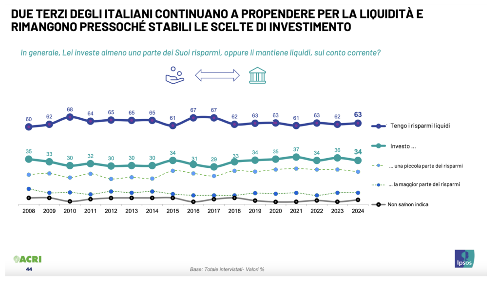 Le preferenze in termini di scelte di risparmio e investimento