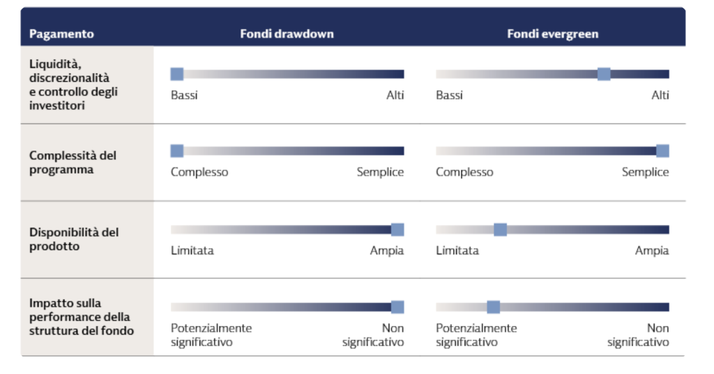 Le 4 dimensioni chiave possono influenzare la decisione sul veicolo