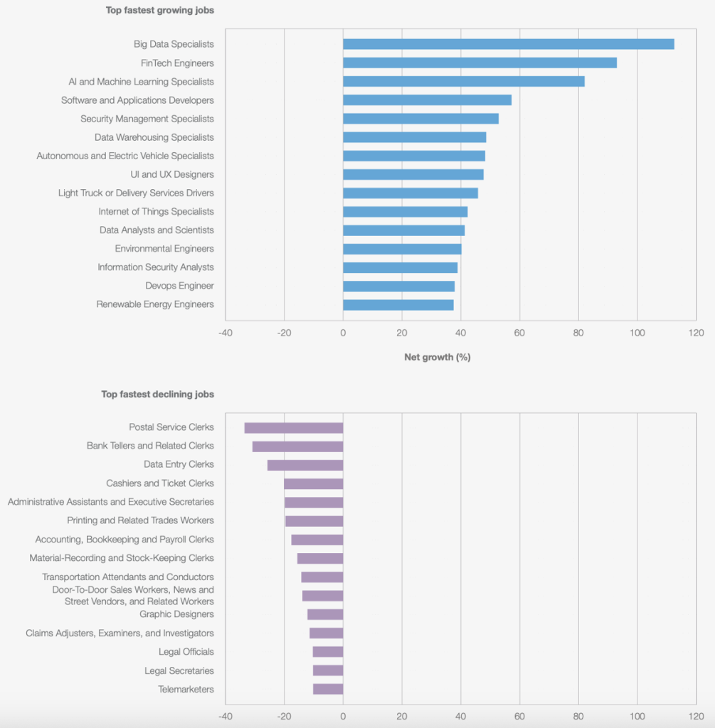 Le professioni che cresceranno e invecchieranno più rapidamente