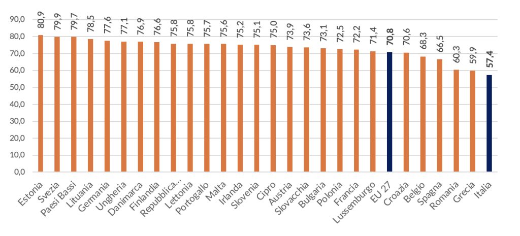 Tassi di occupazione femminile nei Paesi UE