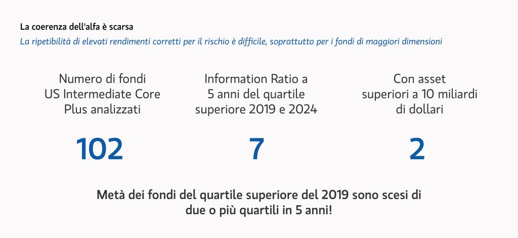 Avere un’alfa costante nel tempo è molto difficile
