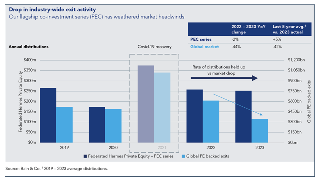 Figura 1 – L’andamento delle exit strategies