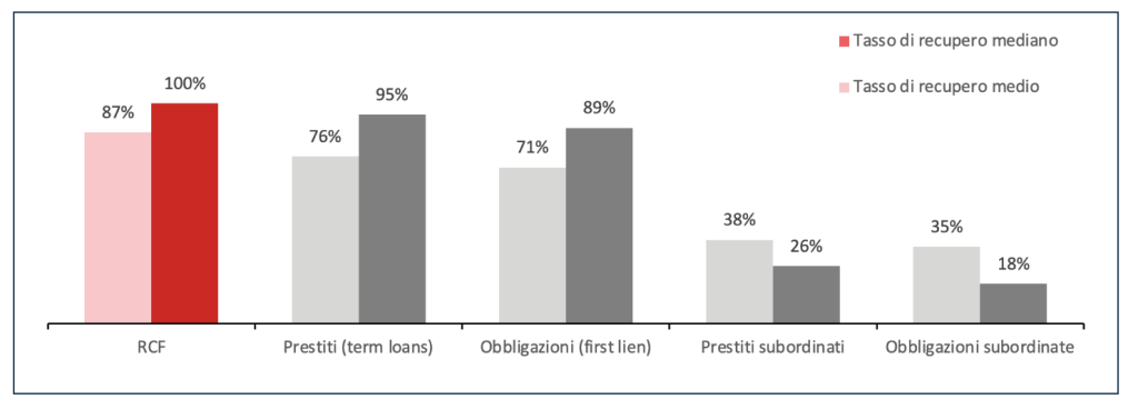 Fitch Ratings 2003-2022