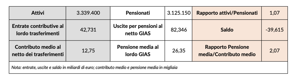 Fondo dipendenti pubblici (ex INPDAP)