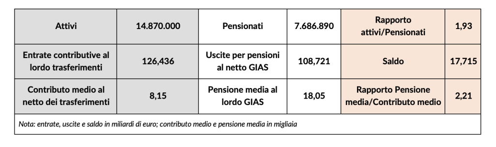 Fondo pensioni lavoratori dipendenti
