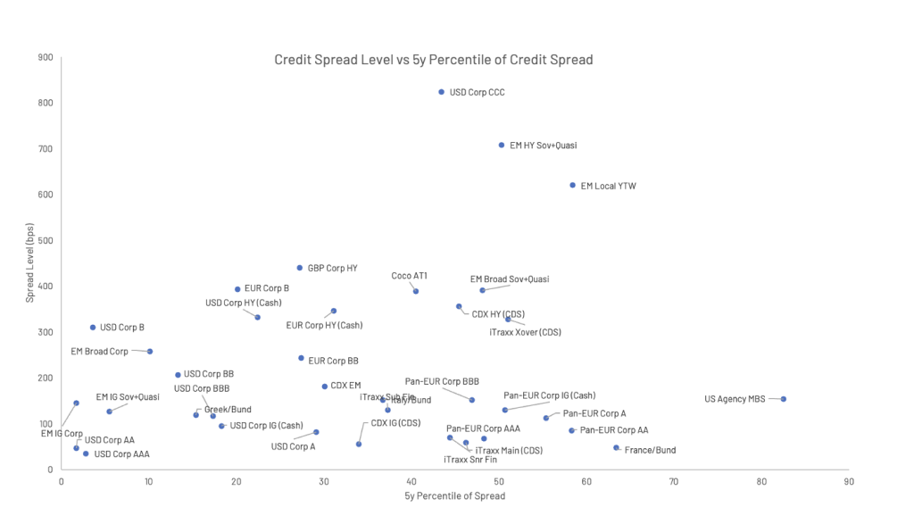 Grande dispersione tra i mercati del credito
