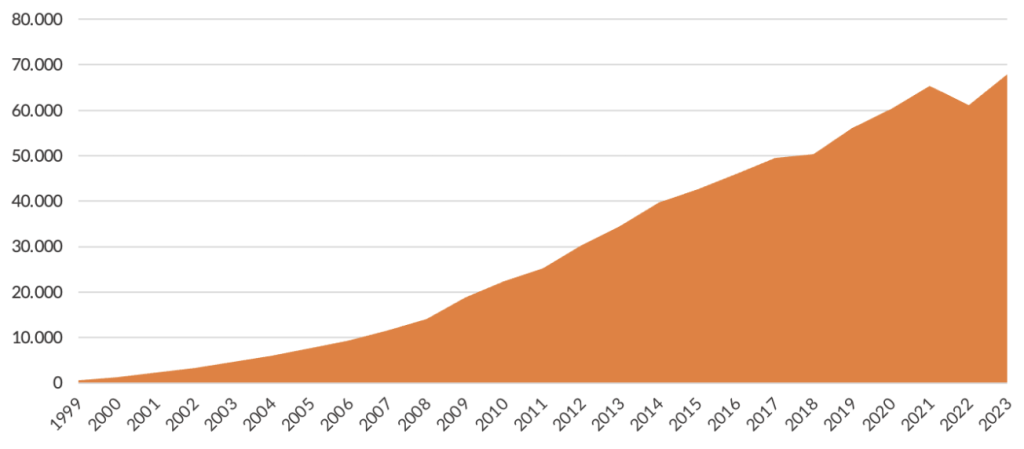 L’evoluzione del patrimonio dei fondi negoziali (dati in milioni di euro)