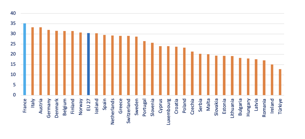Spesa sociale in % del PIL, anno 2020