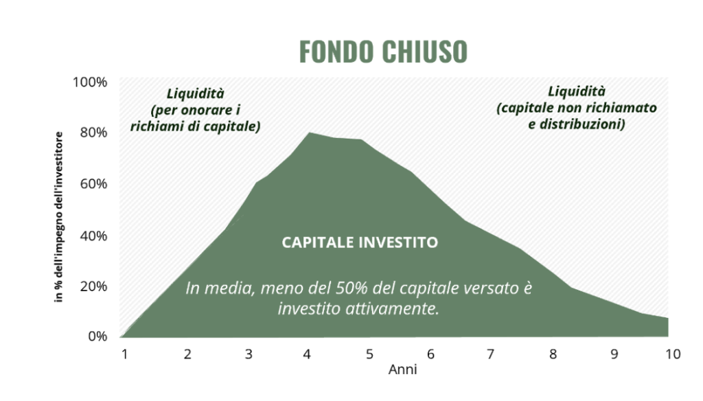 fondo chiuso