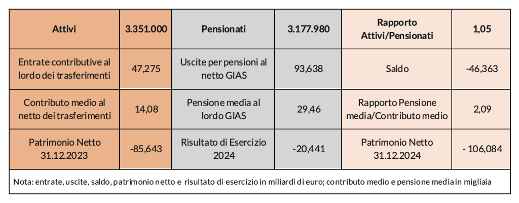 Fondo dipendenti pubblici (ex INPDAP)