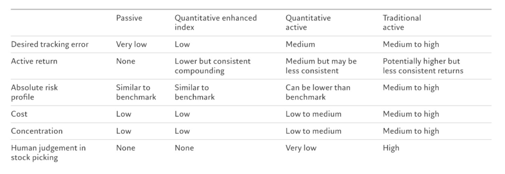 Figura 1 - Passivo, attivo e quantitativo
