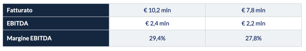 I “numeri” del modello ETA