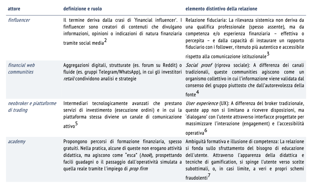 I principali attori del nuovo ecosistema digitale