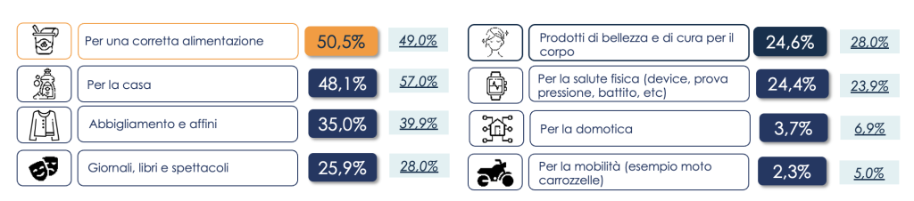 A quali prodotti destina più attenzione e risorse