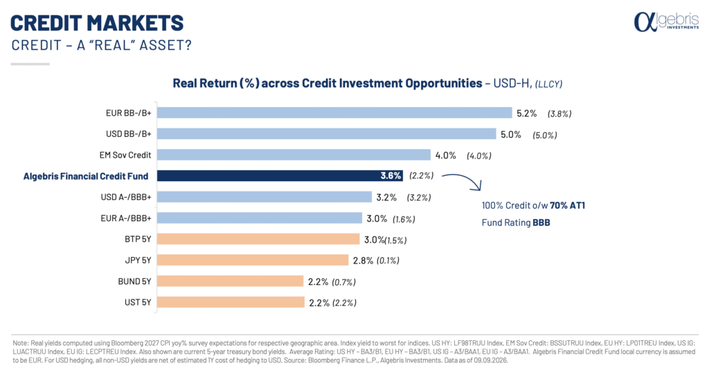Il credito come asset “reale”